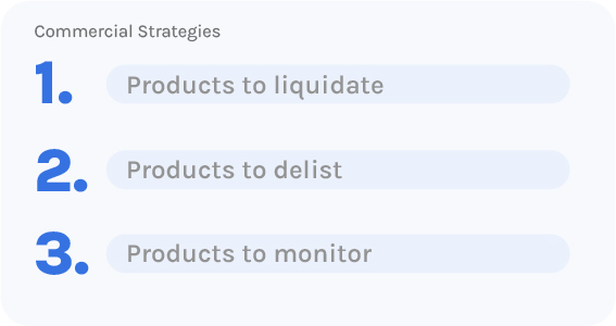 commercial-strategies
